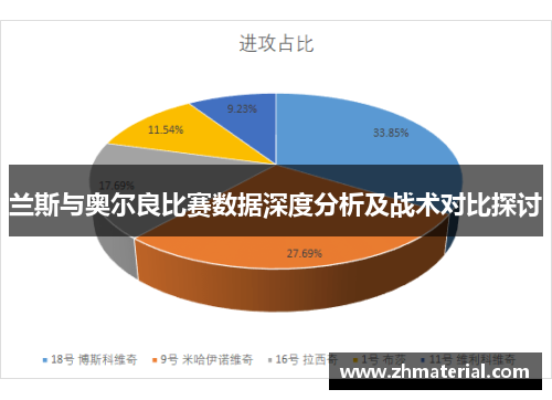 兰斯与奥尔良比赛数据深度分析及战术对比探讨